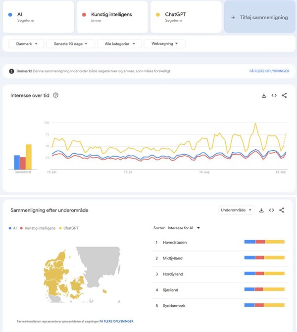 Google trends AI søgeord
