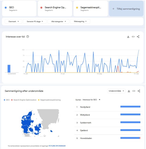 Google trends SEO søgeord