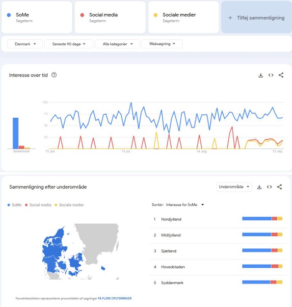 Google trends søgeord